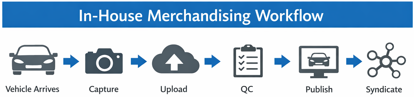 Inventory Merchandising System Graphic